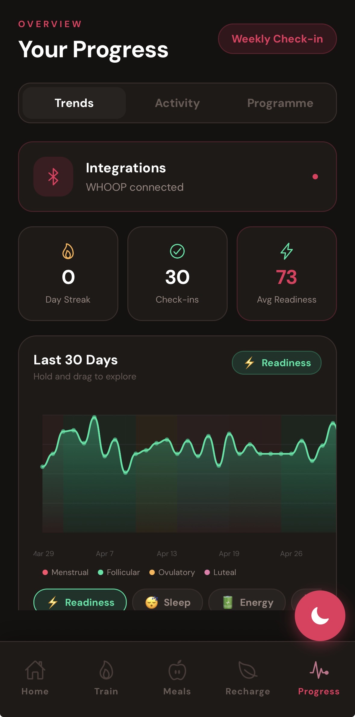 Attune Progress screen showing WHOOP connected and readiness trend chart
